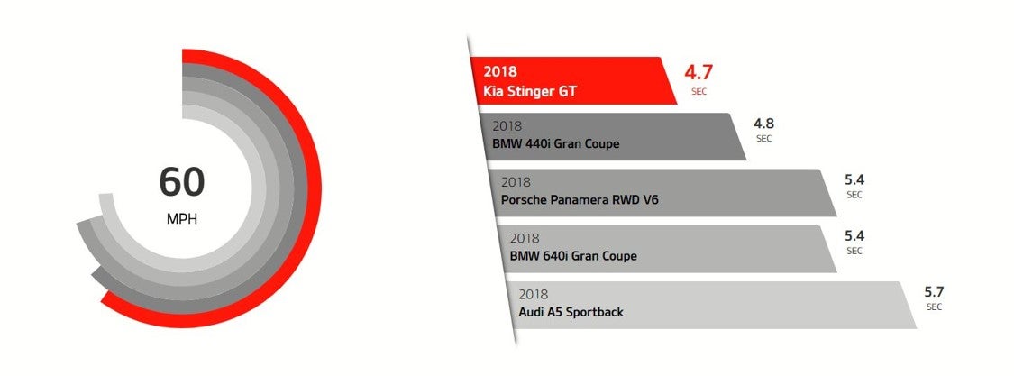 Karp Kia in Rockville Centre NY 2019 Kia Stinger