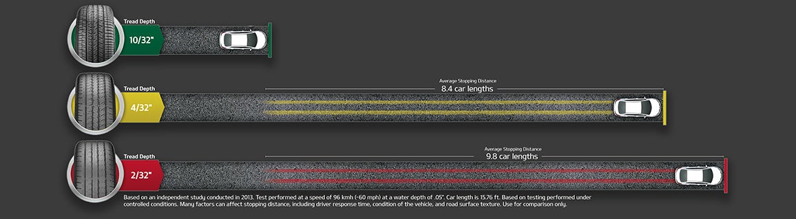 Karp Kia in Rockville Centre NY